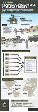 Defense Support Of Civil Authorities
