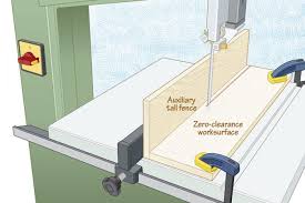 Better Resawing With A Zero Clearance Surface Table Saw Blades Ban Saw Wood Magazine
