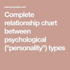 Complete Relationship Chart Between Psychological