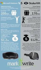 Introducing Microsoft Hololens Pitting It Against Oculus Rift Virtual Reality Virtual Reality Technology Reality
