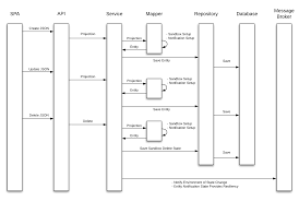 Human anatomy simplified with stunning illustrations. Broadleaf Dev Central
