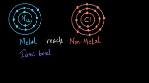 Ionic bonding and electron transfer. Ionic Bonds Reaction Of Metals Non Metals Video Khan Academy