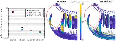 I will take you how to install recessed lighting which sometimes can be referred to as cans, pot lights or high hat lights. Data On Erosion And Hydrogen Fuel Retention In Beryllium Plasma Facing Materials Sciencedirect