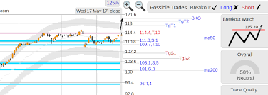 Stockconsultant Com Pm Pm Philip Morris Stock Top Of