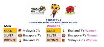 The 2020 summer olympics (japanese: Sea Games 2017 Malaysia Men And Thailand Women Win Gold