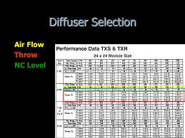 Arch 4372 6372 Hvac Distribution Sizing Hvac Distribution