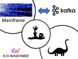 This post will describe my experience with implementing a camel route that integrates with websphere mq. Mainframe Integration Offloading And Replacement With Apache Kafka Kai Waehner
