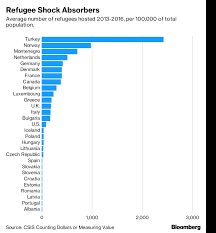 Nine Charts That Explain Trumps Battle Over Defense