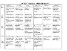 39 Inquisitive Language Developmental Norms Chart