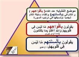 ق ول ون ب أ ف واه ه م ي ق ول ون ب أ ل س ن ت ه م اولا عندنا قاعدة عامة لم يذكر القول باللسان أو بالفم إلا في موضع الذم في القر novelty sign signs decor