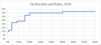 Step Charts In Excel Peltier Tech Blog Chart Excel Tech