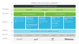 We're coding the future of commerce with a leading platform powered by artificial intelligence and big data. Portuguese Born Fraud Protection Company To Double Local Headcount To 60 Global Atlanta
