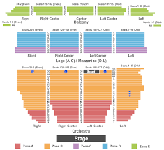Orpheum Theater San Francisco Interactive Seating Chart