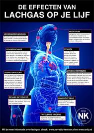 Lachgas diffundiert bis zum partialdruckausgleich mit dem umgebenen blut in luftgefüllte hohlräume. Lachgas Leidt Steeds Vaker Tot Gezondheidsproblemen Novadic Kentron