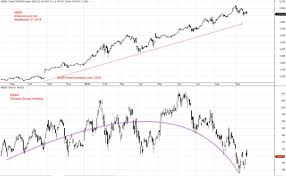 Us Stock Correlation Amazon Com Inc And Alibaba Group