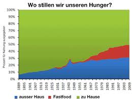 Experience real time summary forecast, penalty indicator and match statistics as our key points in sports betting industry. Schockierend 12 Infografiken Zeigen Uns Warum Deutsche Manner Fetter Werden Wer Hatte Das Gedacht Alpha Mann