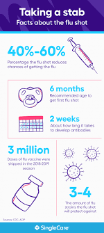 Check spelling or type a new query. Flu Statistics Facts About Influenza And Flu Season 2020