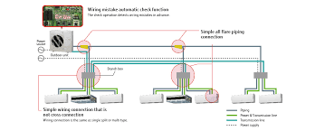 Split system air conditioners , major brands, all capacities and models mitsubishi electric, daikin there are two components an indoor unit and an outdoor unit. Multi Split Systems Air Conditioner 8 Rooms Multi Fujitsu General Europe Cis