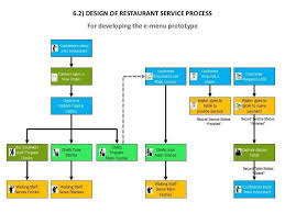 Process Flow Chart Of Restaurant Www Bedowntowndaytona Com