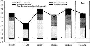 Setakat ini, saya sudah melabur pada 3 dana iaitu cimb dali equity theme fund, public islamic optimal growth fund, dan public islamic sector select fund. Islamic Republic Of Iran Staff Report For The 2003 Article Iv Consultation In Imf Staff Country Reports Volume 2003 Issue 279 2003