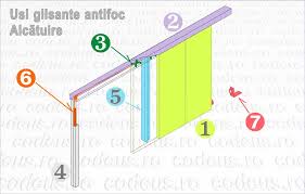 Acestea se încadrează in categoria de măsuri de protecţie pasivă având rol în modelarea incendiului şi a efectelor acestuia încă din faza incipientă. Usi Glisante Antifoc Codeus Ro