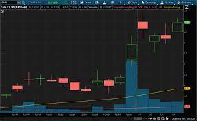 Stocks can move quickly, and you need a stock trading software that can keep up. Top Cryptocurrency Stocks To Buy This Month 2 Up Over 200 In 2020 Nasdaq