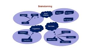 The Brainstorm – Root Cause Identification : PresentationEZE
