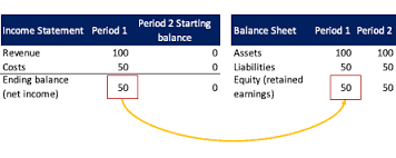 Roll Forward In Accounting Definition Types Examples Analyst Answers