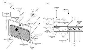 They allow for the design of thinner, lighter, more fashionable smart glasses; Facebook Patent Waveguide Display With A Small Form Factor A Large Field Of View And A Large Eyebox Nweon Patent