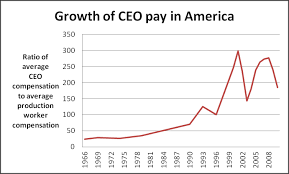 Executive Compensation In The United States Wikipedia