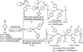 Convert 15000 south korean won (krw) to us dollar (usd). Monomer Induced Switching Of Stereoselectivity And Limitation Of Chain Growth In The Polymerization Of Amine Containing Para Substituted Phenylacetylenes By Rh Norbornadiene Cl 2 Polymer Chemistry Rsc Publishing