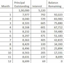 Many economists are involved in the practical application of economic policy, which could include a focus on several areas from finance to labor or energy to. What Is Emi Definition Of Emi Emi Meaning The Economic Times