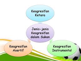 Definisi hukum menurut borst merupakan keseluruhan tentang peraturan bagi setiap perbuatan manusia dalam kehidupan masyarakat dimana menurut pendapat dari lily rasjidi, definisi hukum itu sendiri bukan hanya sekedar norma yang dijalankan tetapi juga sebagai sebuah institusi. Gangguan Keganasan Dalam Sukan Institut Pendidikan Guru Ppt Download