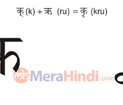 The pictures help you remember the consonants if you already know to speak the language. Hindi Combination Of Vowels And Consonant Letters à¤• Kru Writing Animation Sound Ex Words