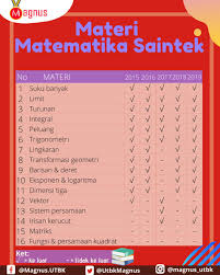 Maybe you would like to learn more about one of these? Magnus Utbk Platform To Utbk Terjangkau Ø¯Ø± ØªÙˆÛŒÛŒØªØ± Materi Utbk Tps Materiutbk Materiutbktps Utbk