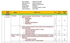 Check spelling or type a new query. Kisi Kisi Ujian Sekolah Us Tahun 2018 Untuk Sd Mi Datadikdasmen Com
