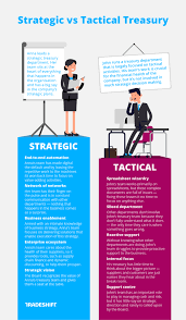 Infographic Strategic Vs Tactical Treasury Strategic Leadership Digital Transformation Infographic