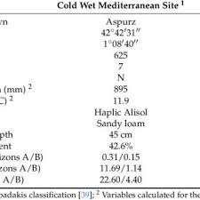Free fire mm_7 game server timeout (mm_7) problem fix | free fire new problem today. Pdf Drought Induced Changes In Wood Density Are Not Prevented By Thinning In Scots Pine Stands