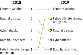 Climate Change Is Reshaping The Investment Landscape Rbc