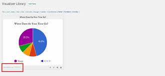 How To Create Beautiful Wordpress Charts And Graphs Plugins