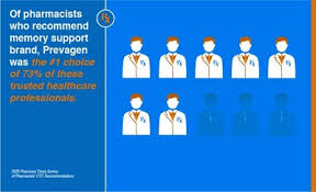 We did not find results for: Prevagen Again Selected As 1 Pharmacist Recommended Memory Support Brand In 2020 Pharmacy Times Annual Survey