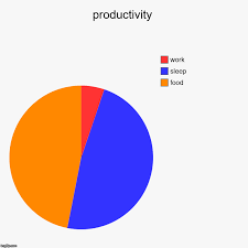 Productivity Imgflip