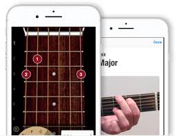 F#m is usually played as barre chord, and example 2a shows the lowest version on the fretboard. F M Guitar Chord For Beginners Easy To Play F M Chord Chordbank