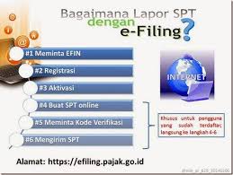 3 menit kemudian buka email anda, klik linknya dan buatlah password baru. 6 Langkah E Filing Penyampaian Spt Direktorat Jenderal Pajak Facebook