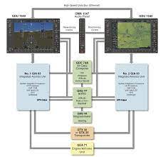 Ahrs Air Data Computers And Magnetometers