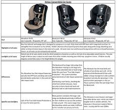 Britax Convertible Carseat Car Seats Car Seat Reviews Convertible Car Seat