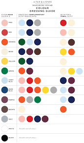 how to choose the colour palette for your wardrobe