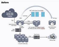生成式AI管道中的IO模式- Embedded AI Data Center