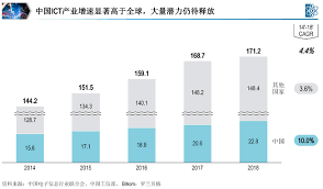 中国stem教育白皮书（精华版） 1 一、中国stem 教育背景 保持卓越，领导世界——这是当今发达国家全力发展stem 教育的终 极宗旨。在以美、德等为代表的发达国家中，stem教育均位居国家行动的 战略高度，承担着打造本国在全球范围内核心竞争力的重大任务。 Https Www Rolandberger Com Publications Publication Pdf Report On Ict Industry Business Environment In China Pdf
