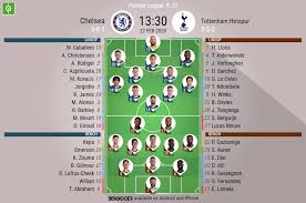 Tottenham could have made a serious title statement by following up victory against manchester city with another success at stamford bridge. Chelsea V Tottenham Hotspur As It Happened Besoccer